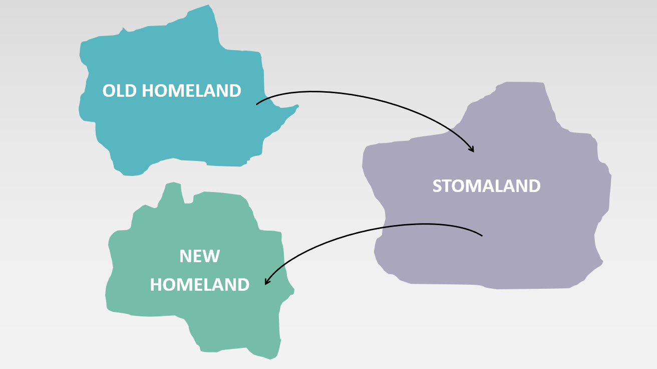 En ukjent kropp i et ukjent land – fra "stomiland" til et nytt "hjemland"